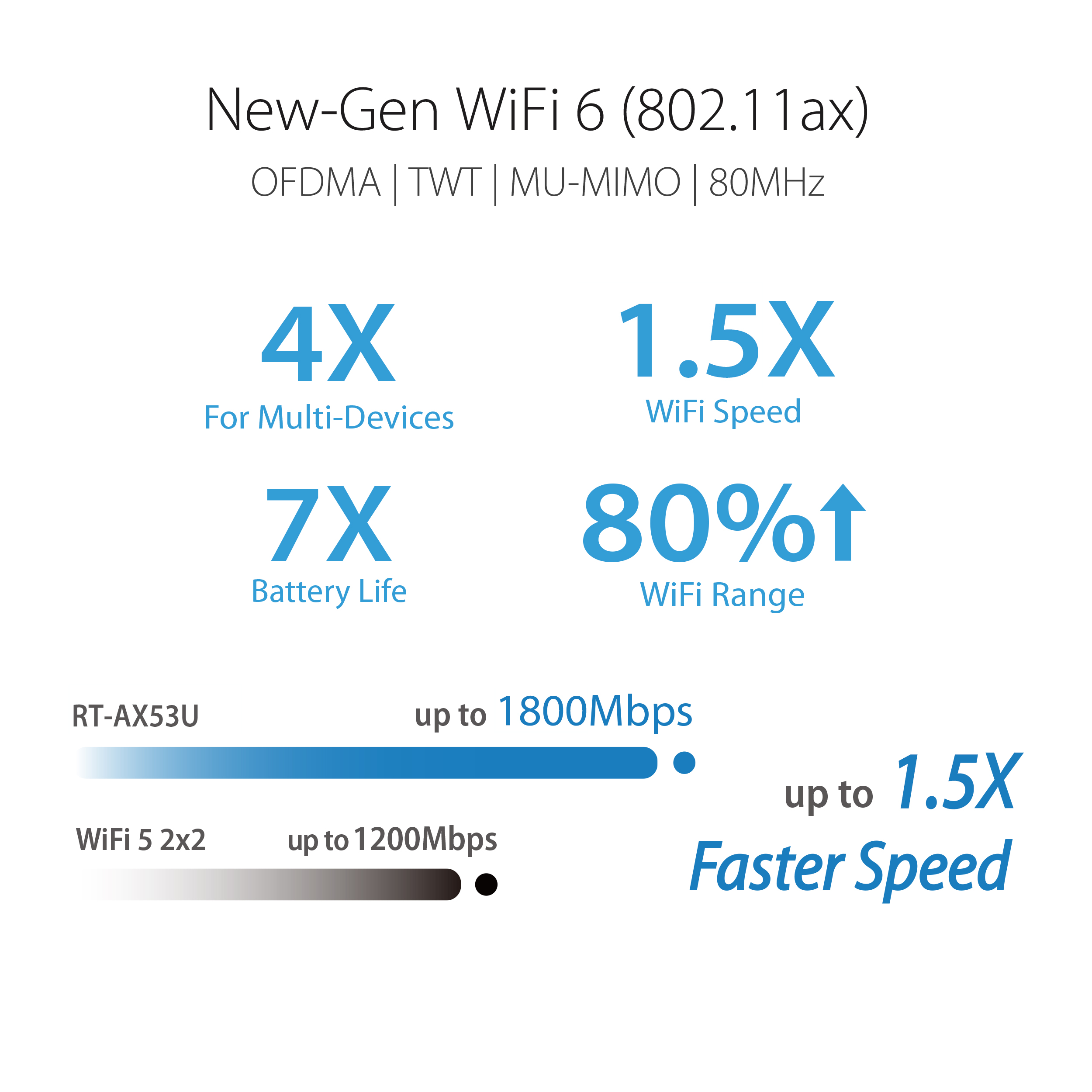 ASUS RT-AX53U (AX1800) WiFi 6 Extendable Router, 4G/ 5G Router replacement, AiMesh 