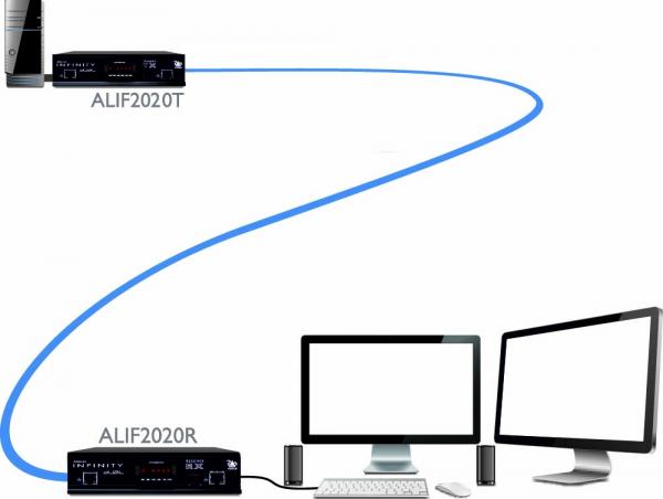 Adder Infinity 2020 transmitter