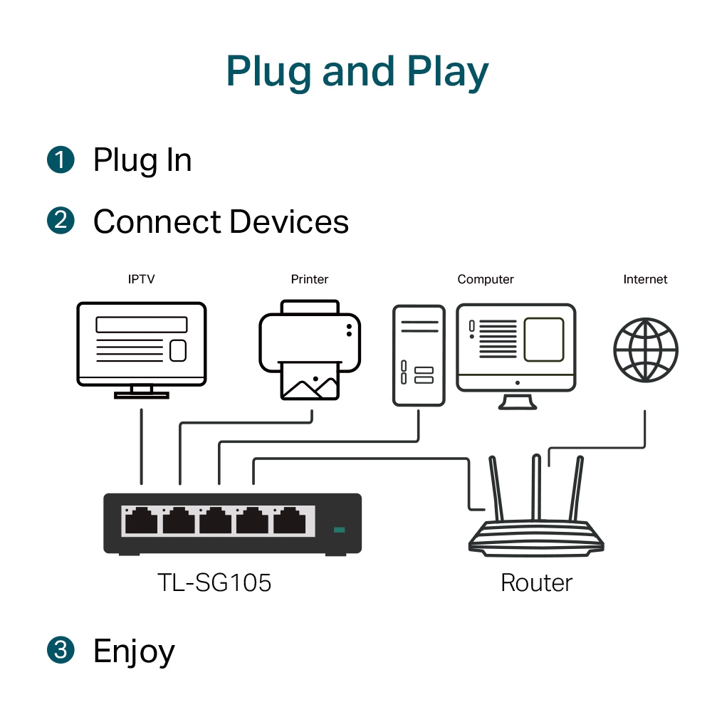 TP-Link TL-SG105 5x Gigabit Desktop Switch 