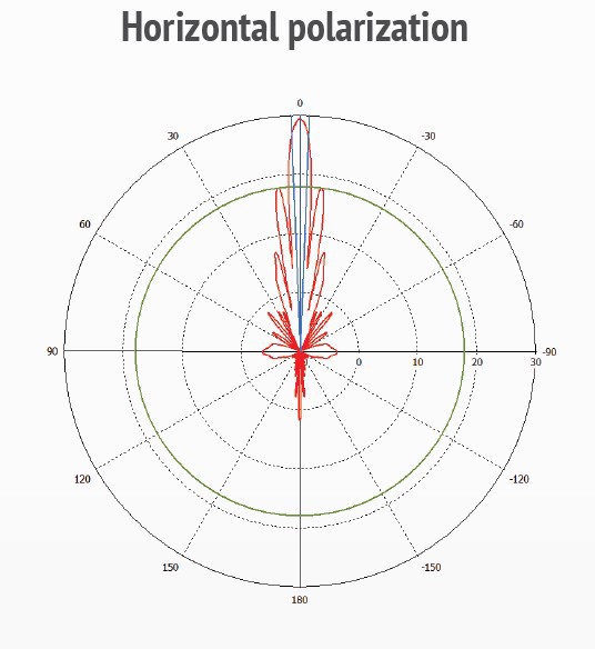MikroTik mANT30-PA, 5GHz 30dBi antena 