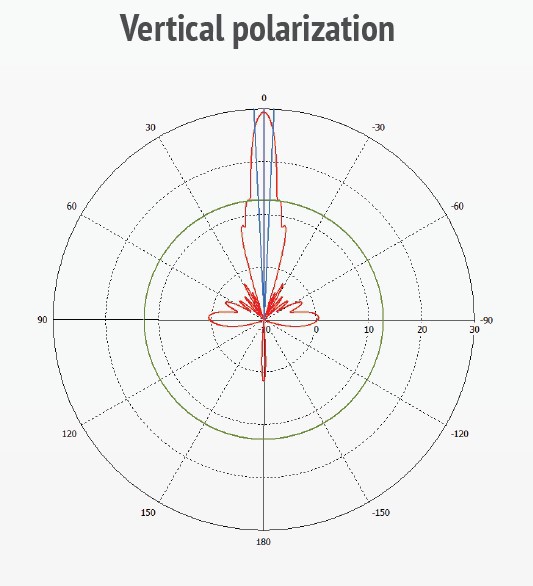 MikroTik mANT30-PA, 5GHz 30dBi antena 