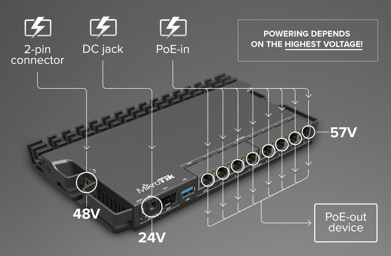 MikroTik RouterBOARD RB5009UPr+S+IN 