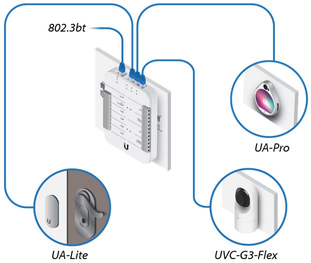 Ubiquiti UA-Reader Lite - UniFi Access Reader Lite 