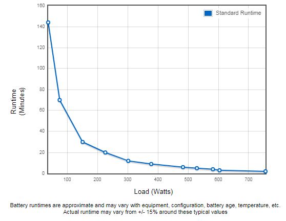 Eaton Ellipse PRO 1200 FR 