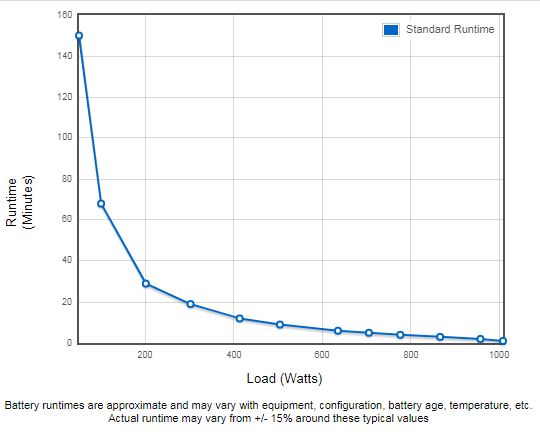 Eaton Ellipse PRO 1600 FR 