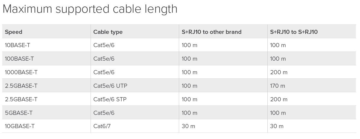 MikroTik S+RJ10 RJ45 SFP+ metalický modul 