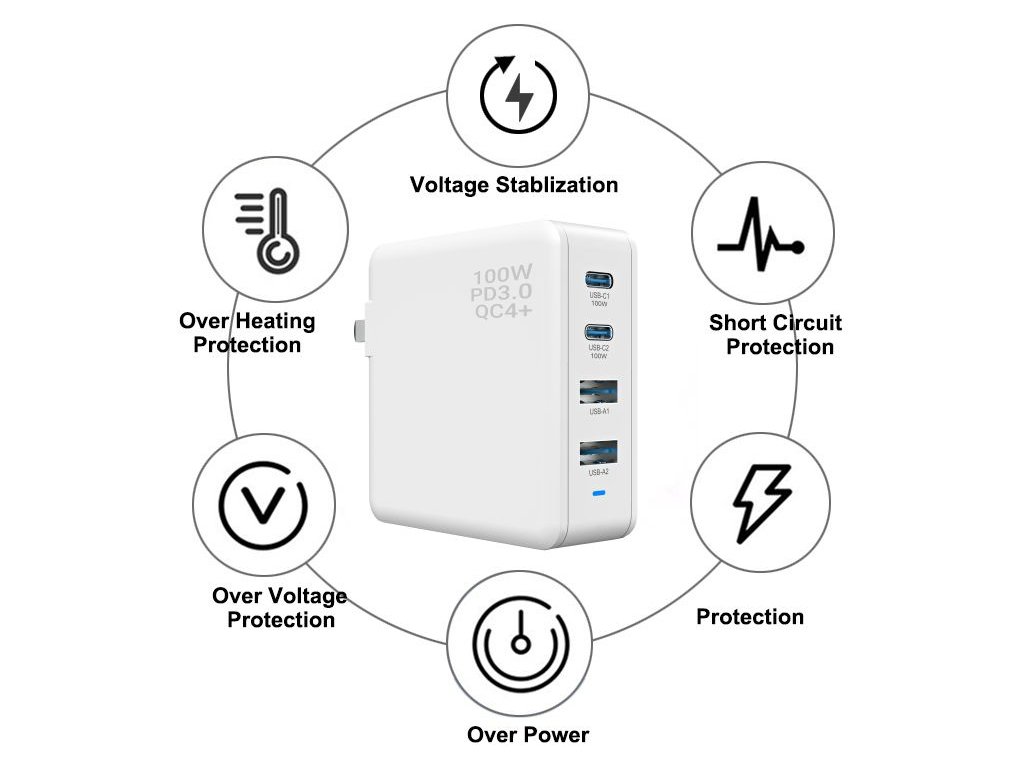 Viking USB GaN charger 100W PD 