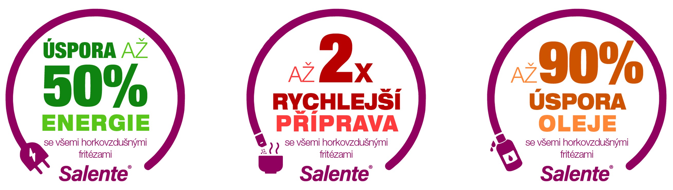 Salente AirFit,  horkovzdušná fritéza 4v1,  3, 5 l,  bílá 