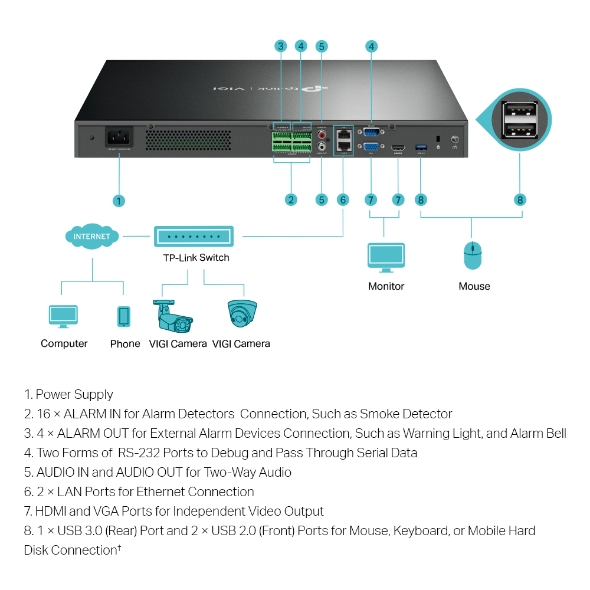 VIGI NVR4032H 32 Channel Network Video Recorder 