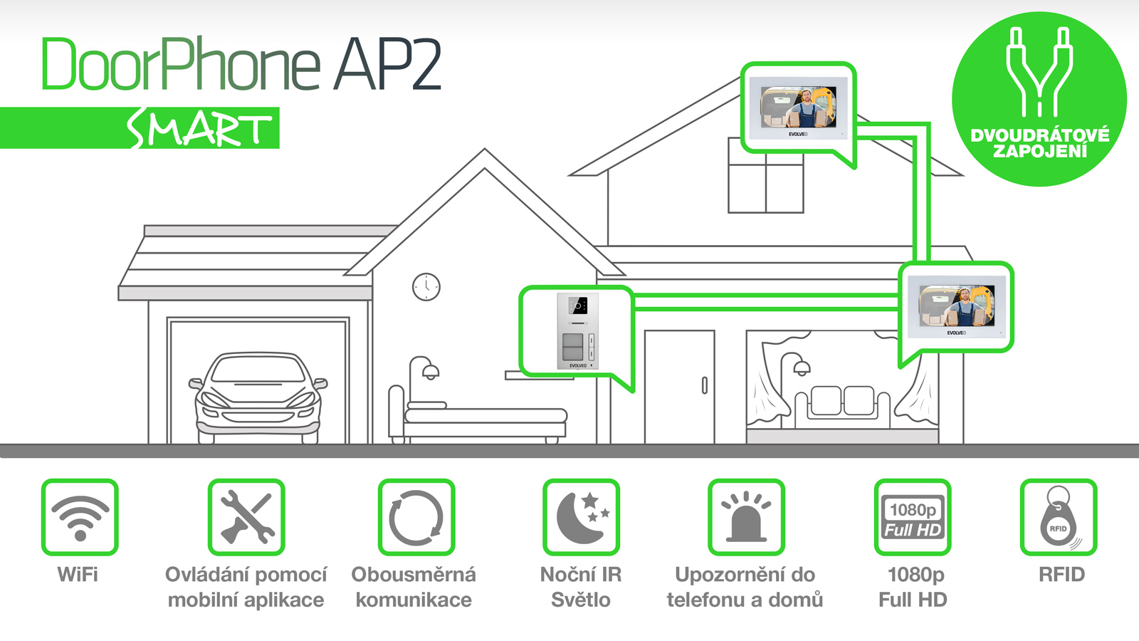 EVOLVEO DoorPhone AP2-2, drátový videotelefon pro dva byty s aplikací 