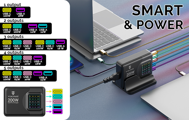 Viking USB GaN charger 200W PD PRO 