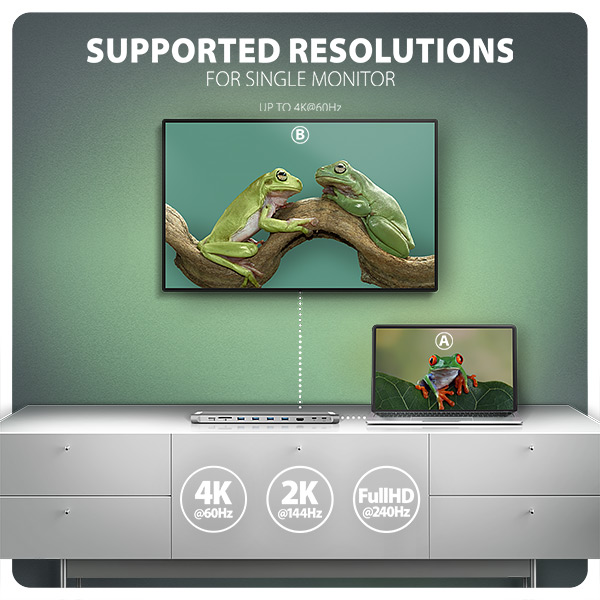AXAGON HMC-10HLS, USB 5Gbps hub, 4x USB-A, HDMI 4k/ 60Hz, RJ-45 GLAN, SD/ mSD, PD 100W, kábel 25cm 