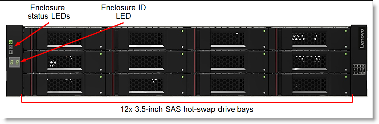 Storage D1212 Disk Exp Enclosure Dual Controller 
