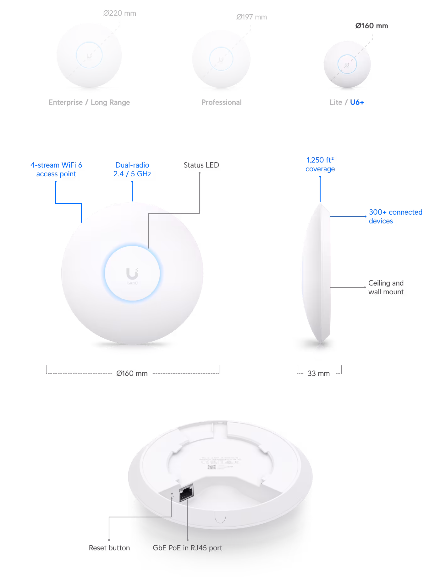 Ubiquiti U6+ - UniFi 6+ Access Point 