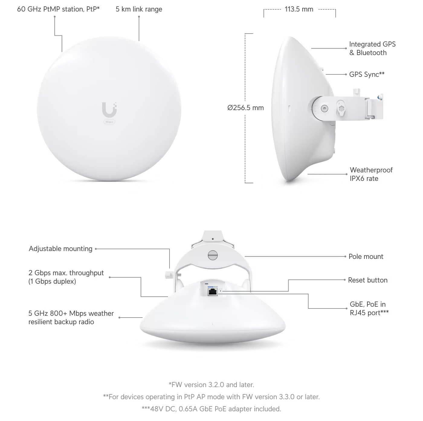 Ubiquiti Wave-Nano - UISP Wave Nano 