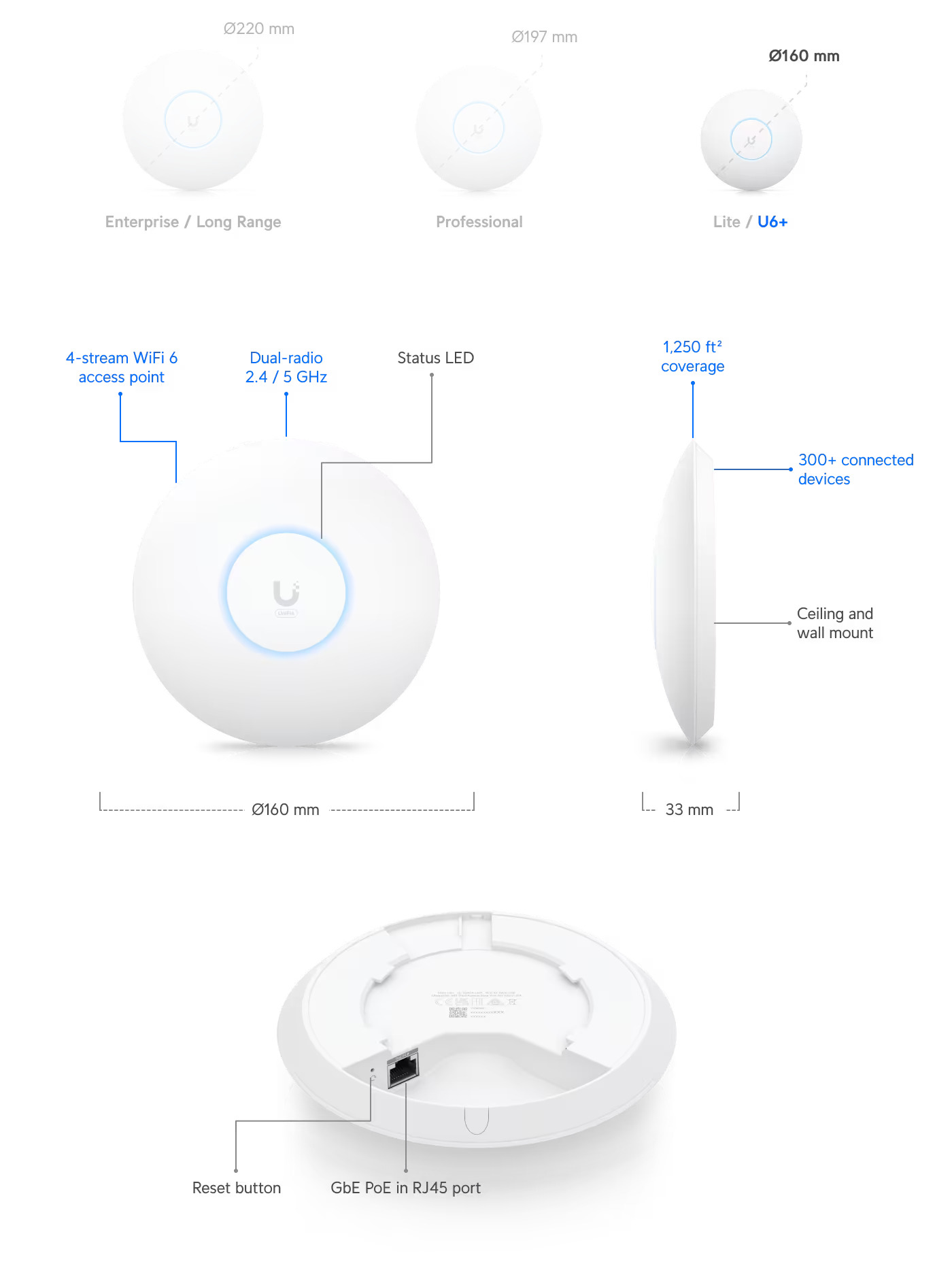 Ubiquiti U6+ - UniFi 6+ Access Point 