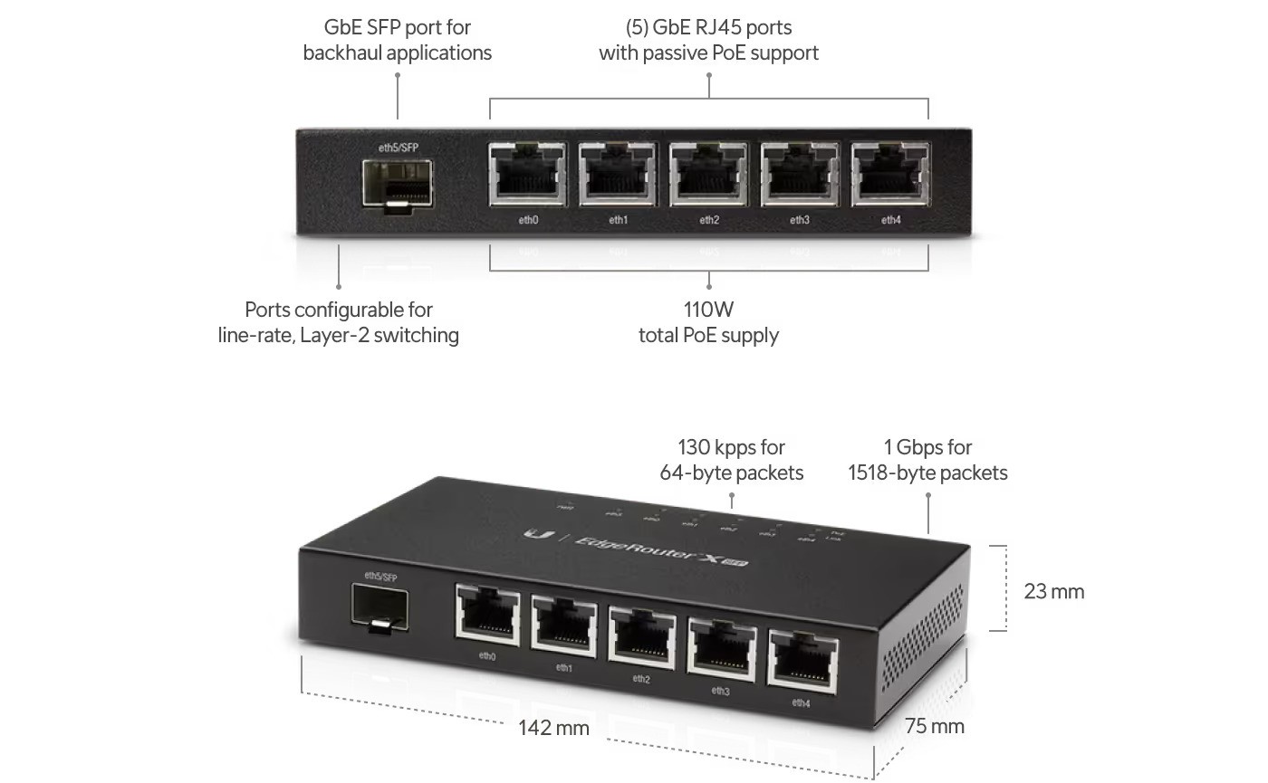 UBNT EdgeMAX EdgeRouter X SFP [880MHz dvojjadrový procesor,  256MB RAM,  EdgeOS,  5 gigabitových portov s PoE,  SFP] 