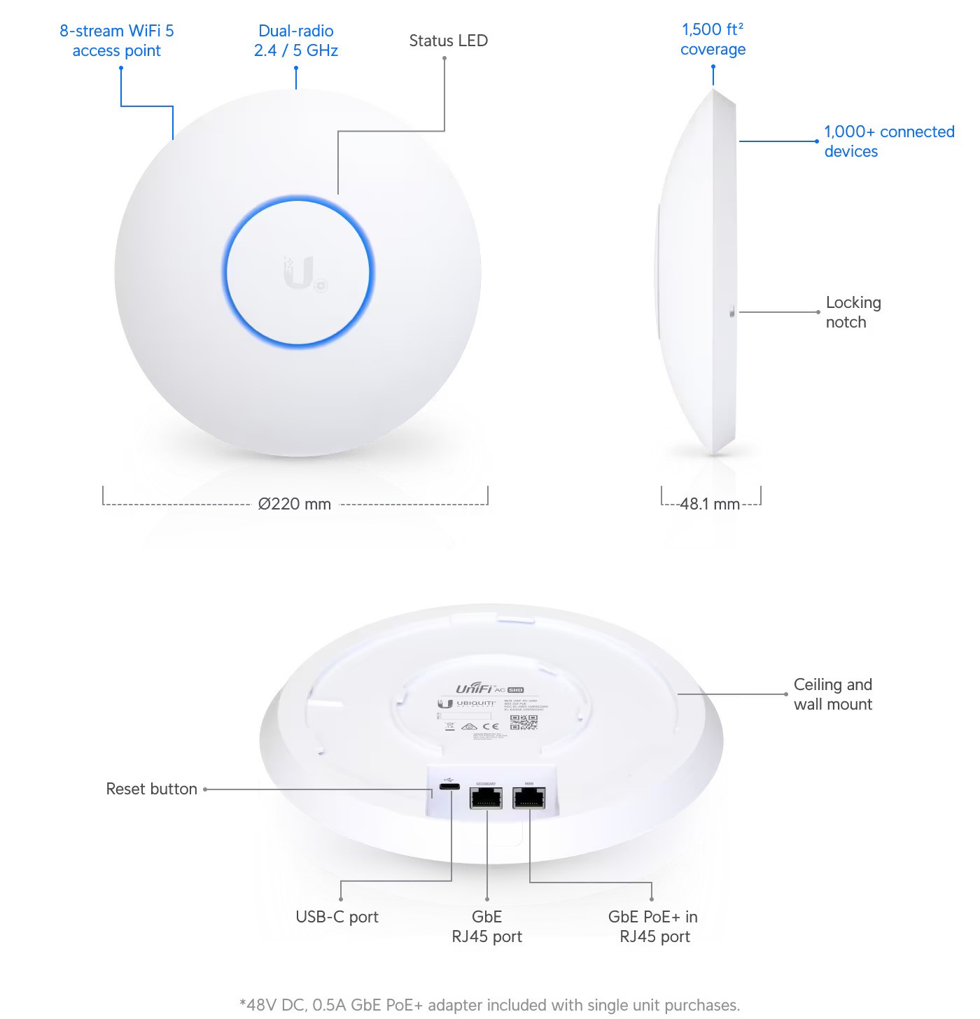UBNT UniFi AP AC SHD [UniFi Wave2 AC AP,  Security and BLE] 