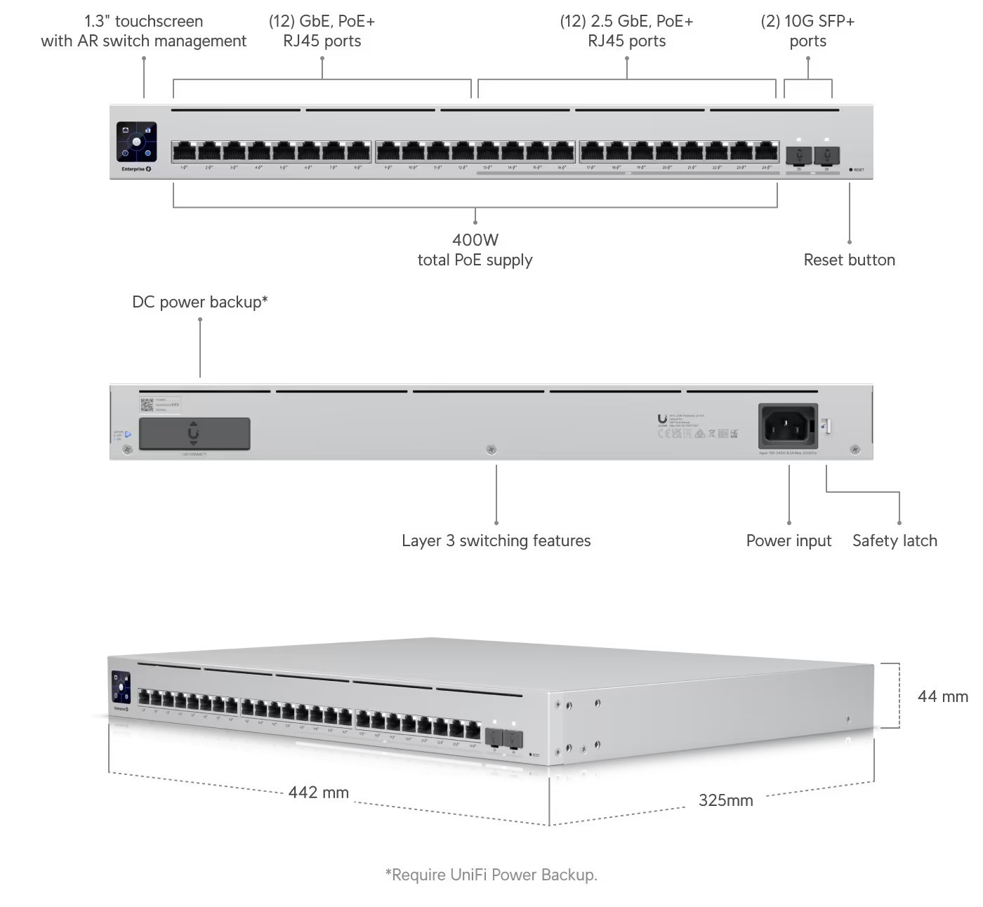 Ubiquiti UniFi Industrial Switch 24x1000Mbps  PoE+, L3, (12) 2.5G RJ45 ports with PoE+ for WiFi 6 APs, (12) Gigabit RJ45 