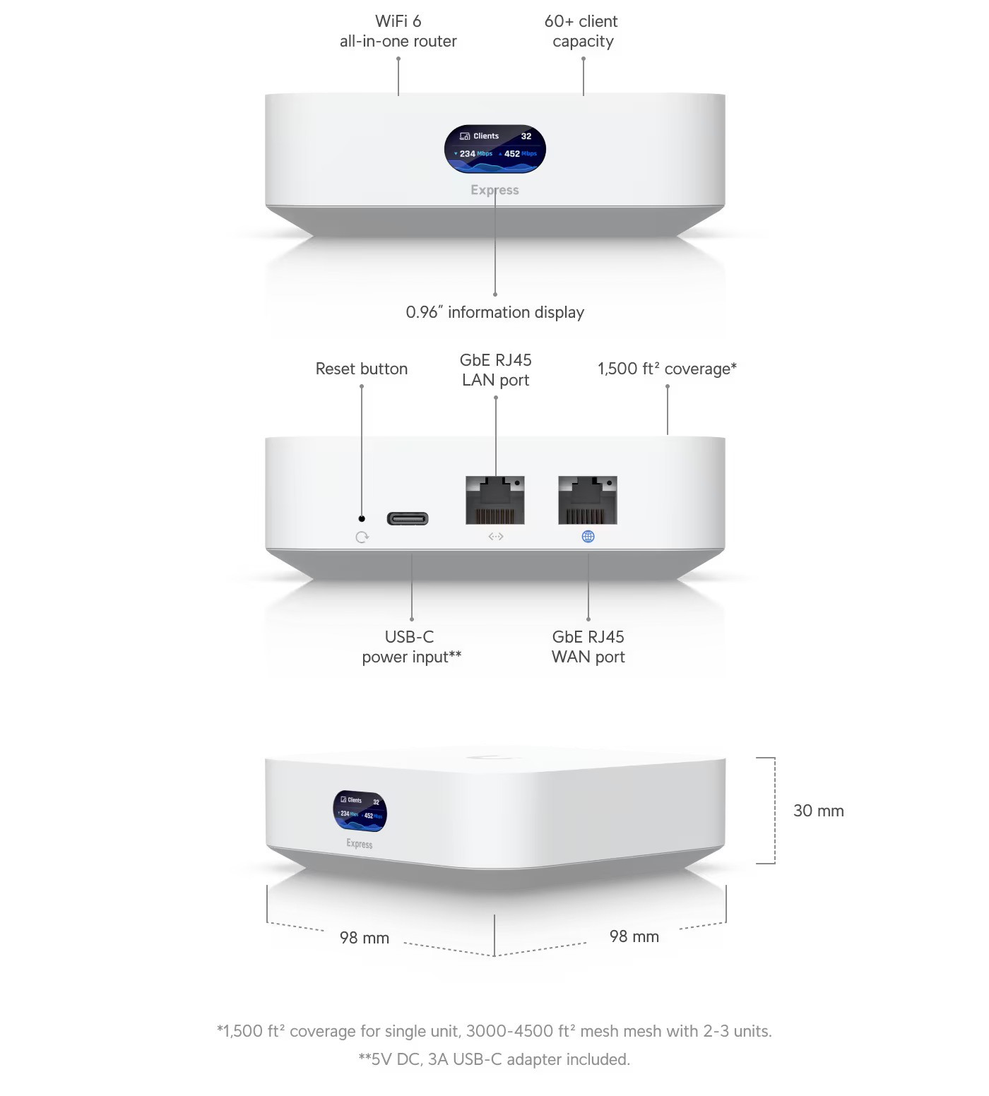 Ubiquiti UX - UniFi Express, UniFi Cloud Gateway a WiFi 6 prístupový bod that runs UniFi Network 