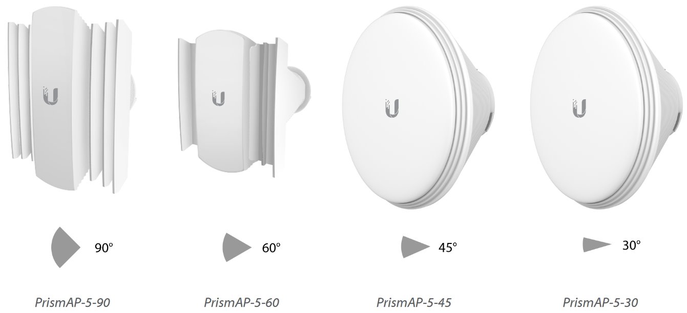 Ubiquiti PrismAP-5-30 - Sektorová 5GHz anténa, 19dBi, 30° 