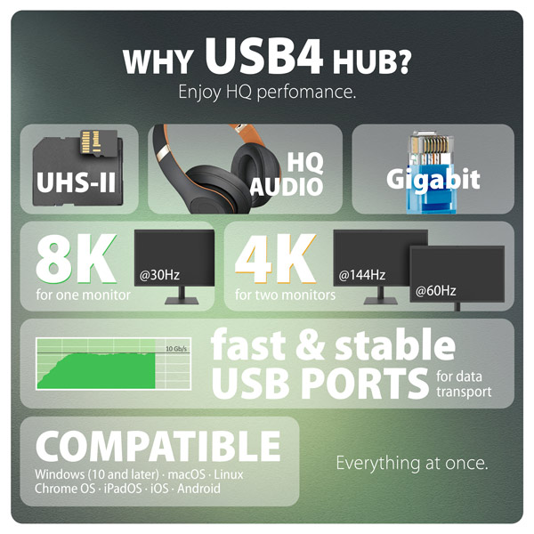 AXAGON HMC-U4, USB4 40Gbps dock, 3x USB-A, 2x USB-C, HDMI & DP 8K/ 30Hz, RJ-45, SD/ mSD, audio, PD100W 