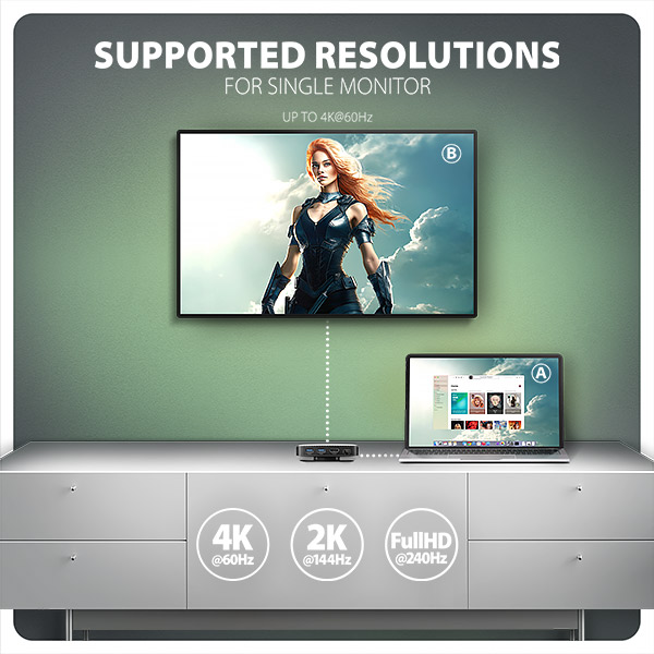 AXAGON HMC-UFO, USB 10Gbps hub, 2x USB-A, USB-C, HDMI 4k/ 60, RJ-45, M.2 slot, SD/ mSD, audio, PD 