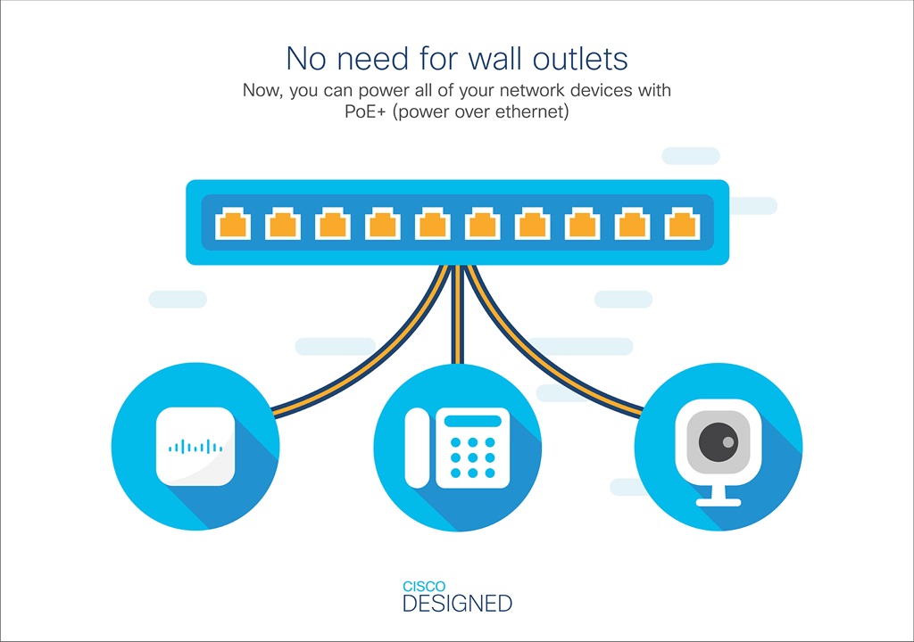 Cisco CBS110-24PP-EU 