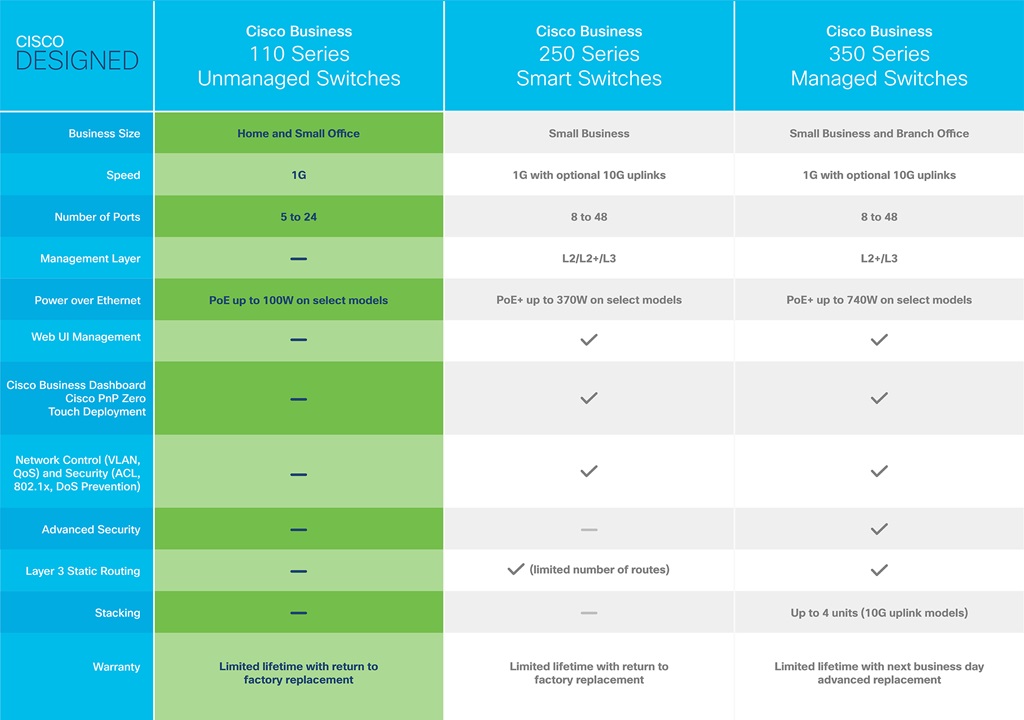 Cisco CBS110-24PP-EU 