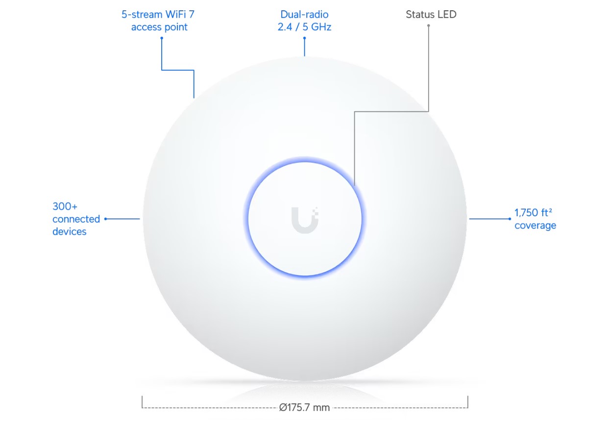Ubiquiti U7-LR, UniFi AP U7 Long-Range 