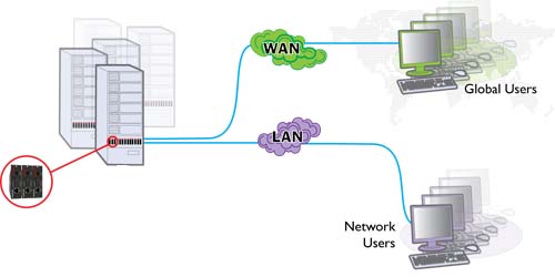 AdderLink iPEPS KVM via IP 