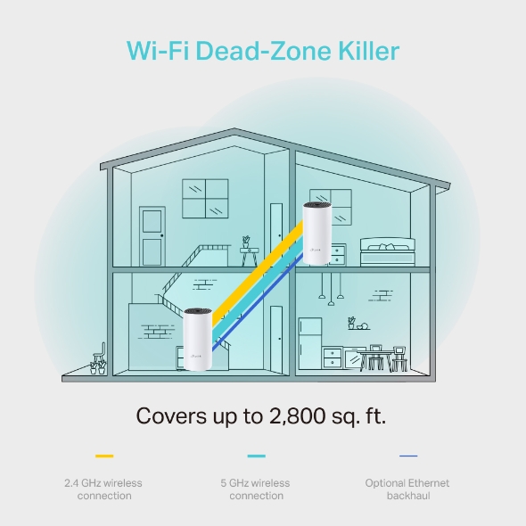 TP-Link AC1200 Whole-Home Mesh Wi-Fi System Deco M4 (2-Pack), 2x Gigabit port 