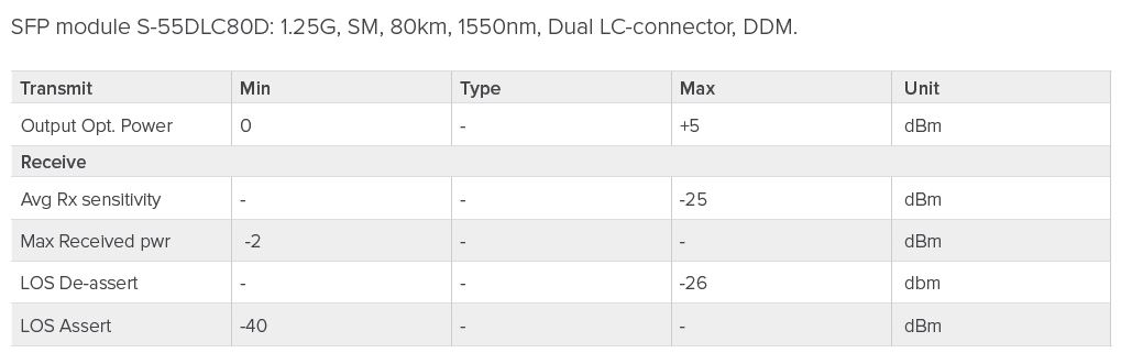 MikroTik SingleMode SFP modul 1.25Gbps 1550nm (80km) 