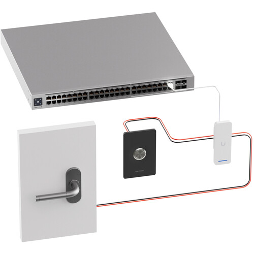 Ubiquiti Push-to-exit button designed for UniFi Access Hubs 