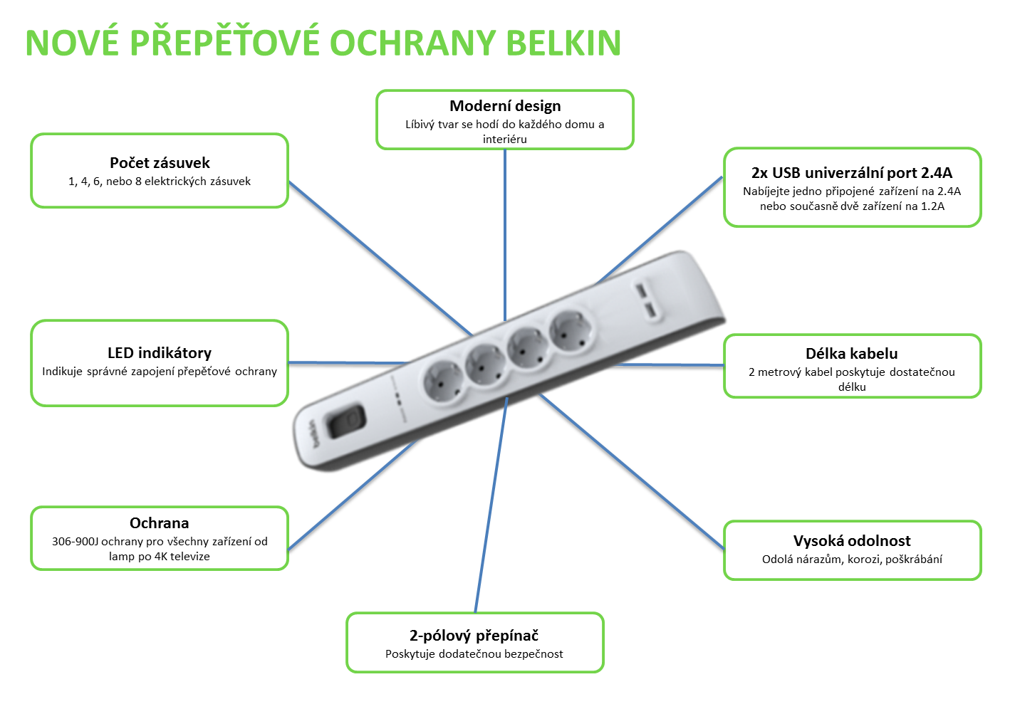 BELKIN SurgeStrip přep.ochrana, 4 zásuvky, 525J, 2M 