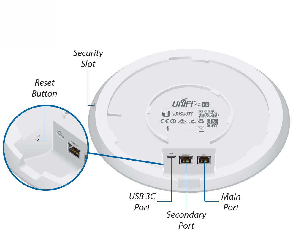 Ubiquiti UAP-AC-SHD - UniFi Wave2, AC AP 5 pack 