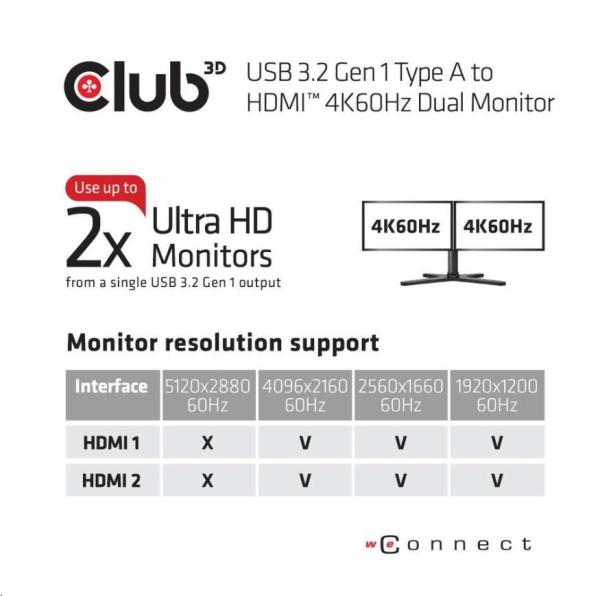 Club3D adaptér USB A na 2xHDMI 2.0 Duálny monitor 4K 60 Hz (M/ F)8