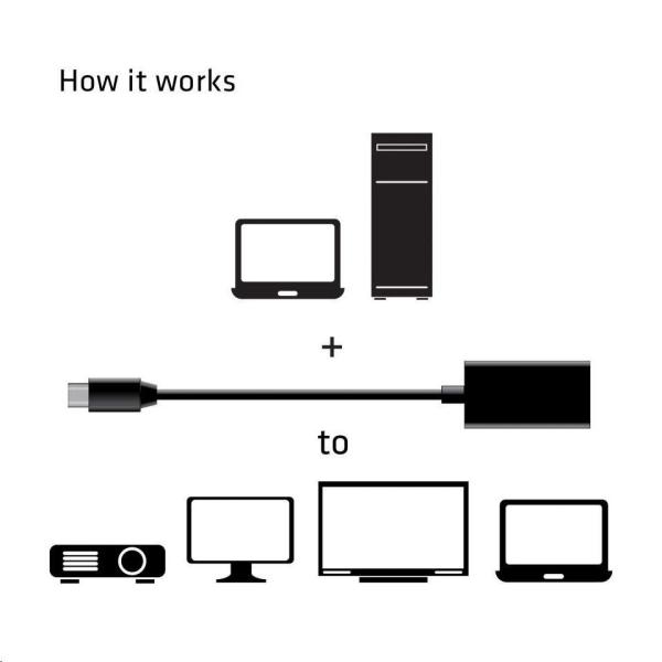 Club3D Adaptér aktívny mini DisplayPort 1.4 na HDMI 2.0b,  HDR (M/ F),  16cm4