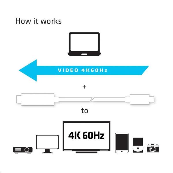 Club3D Active USB typu C na HDMI 2.0 4K60Hz UHD,  1, 8 m4