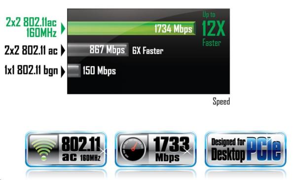 GIGABYTE GC-WB1733D-I,  WiFi 802.11ac,  Bluetooth 5,  PCIe,  Dual Band,  1734 Mb/ s1