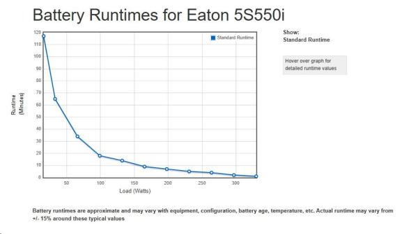 Eaton 5S 550i,  UPS 550VA /  330W,  4 zásuvky IEC2