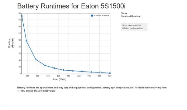 Eaton 5S 1500i,  UPS 1500VA /  900W,  8 zásuviek IEC2
