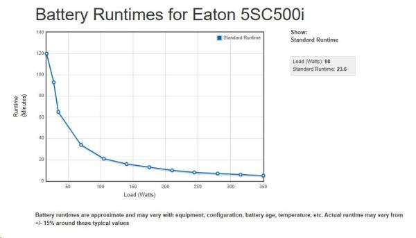 Eaton 5SC 500i,  UPS 500VA /  350W,  4 zásuvky IEC,  LCD1