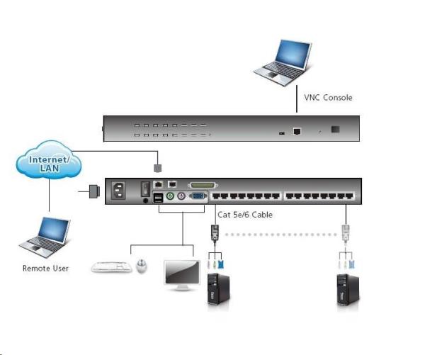 Prepínač ATEN KH-1516AI 16-portový OverNet Cat5 KVM PS/ 2+USB,  OSD,  rack,  SUN,  PON,  VNC0