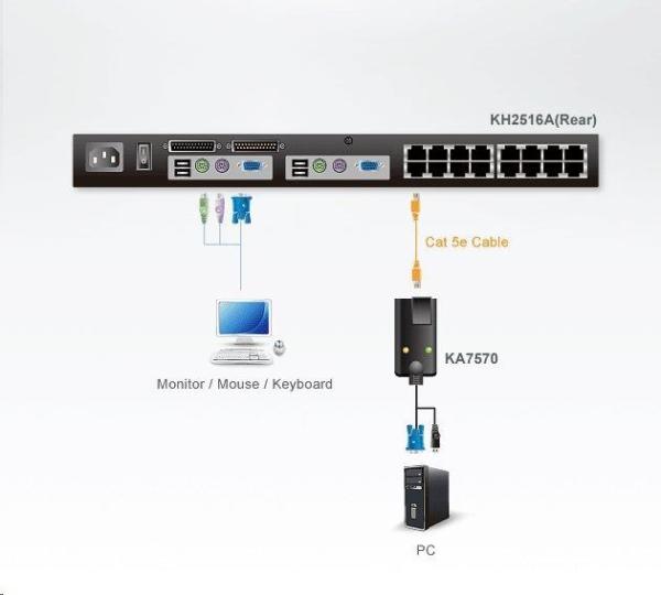 Prepínací kábel ATEN KMV KA-7570 CPU modul USB pre KH1508/ 1516/ 2508/ 2516,  KL1508/ 15162