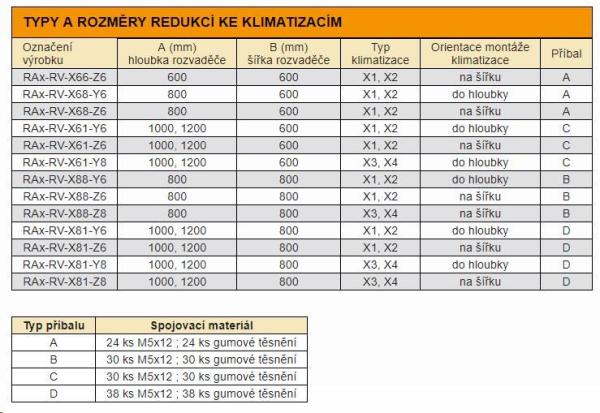 Montážna redukcia TRITON pre klimatizáciu X1 a X2 pre hĺbku skrine 600 x 1000 mm,  čierna0