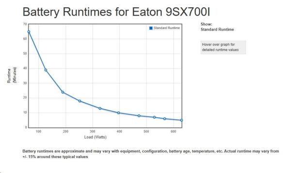 Eaton 9SX700I,  UPS 700VA /  630W,  LCD,  veža0