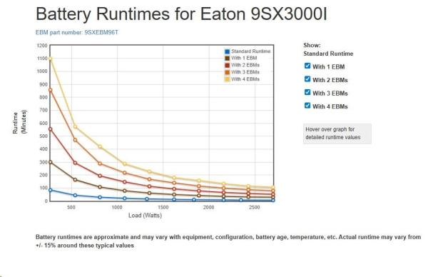 Eaton 9SX3000I,  UPS 3000VA /  2700W,  LCD,  veža1