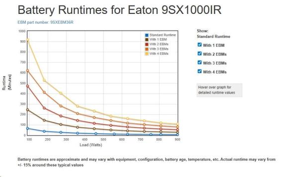 Eaton 9SX1000IR,  UPS 1000VA /  900W,  LCD,  2U rack1