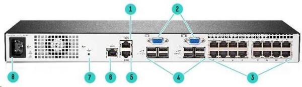 HPE 1x2x16 G4 KVM IP Console Switch